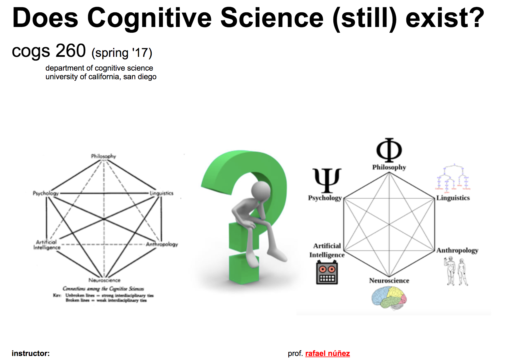 http://www.cogsci.ucsd.edu/~nunez/COGS260_S17/Syllabus260_S17.htm