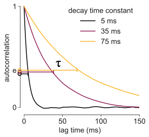 acf_timescale