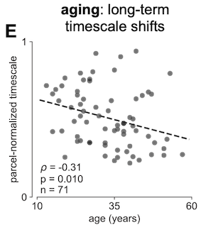 timescale_aging