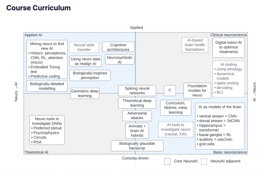 nma_curriculum