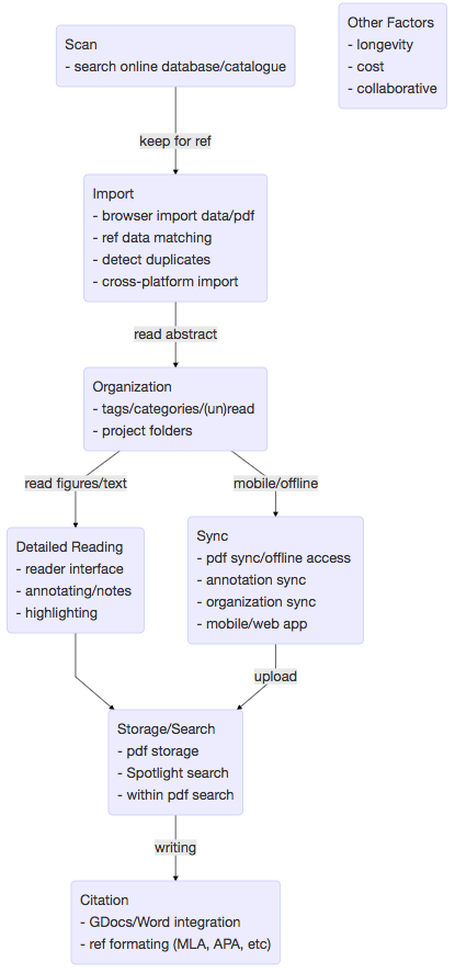 How to use Google Scholar: the ultimate guide - Paperpile