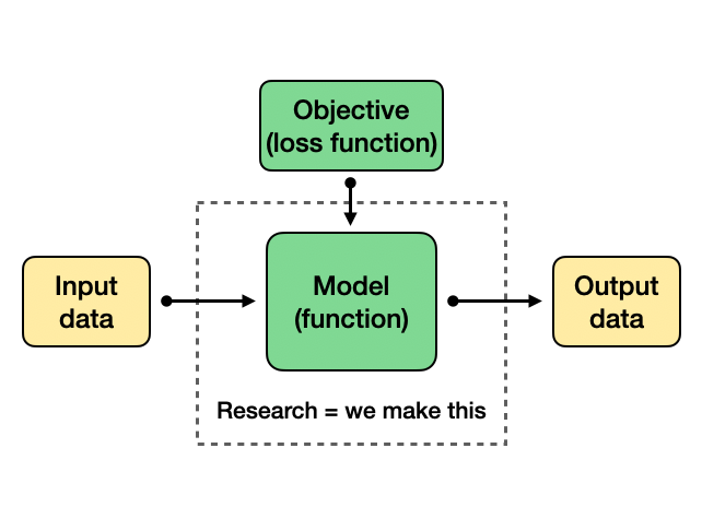 Classical ML.